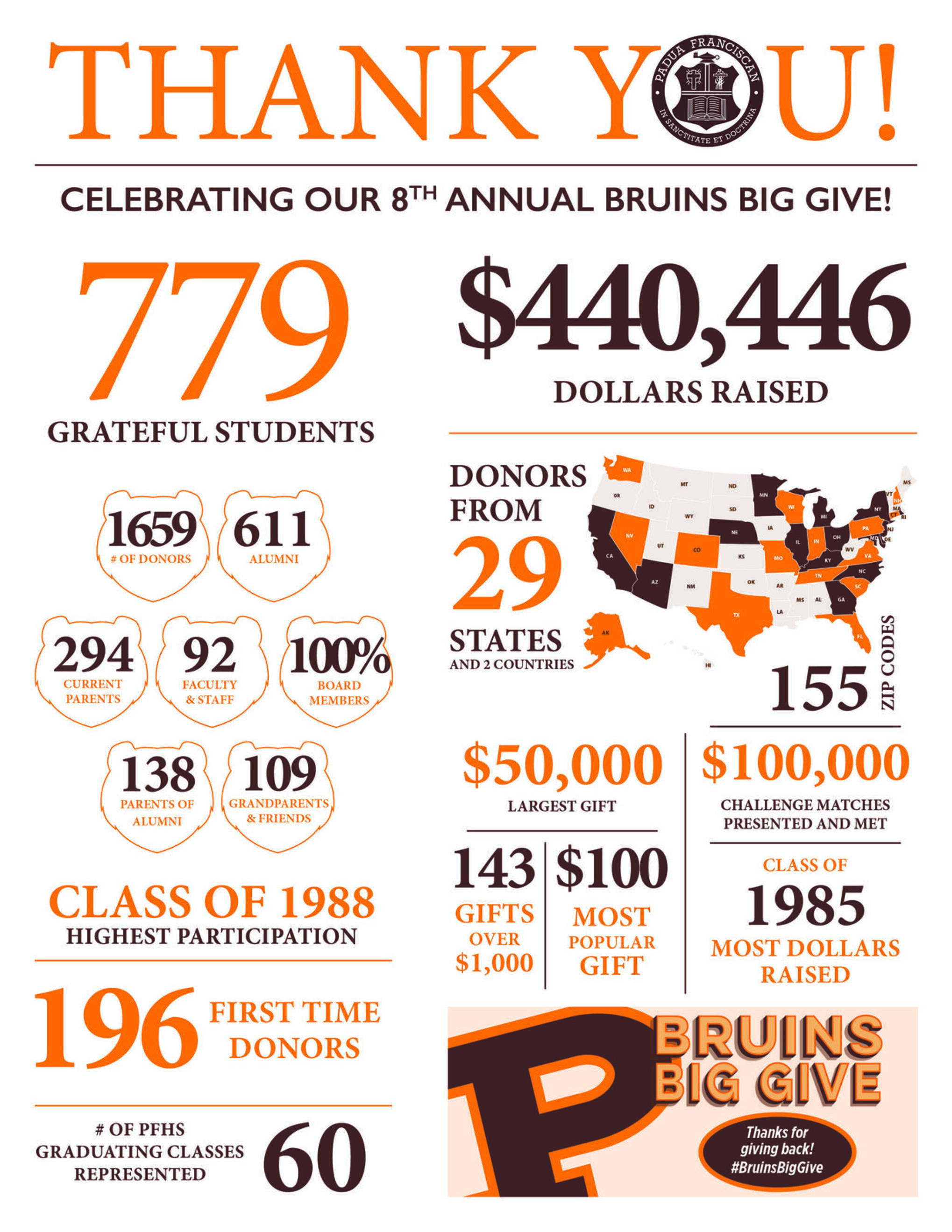 Bbgthankyoustatsheet202412