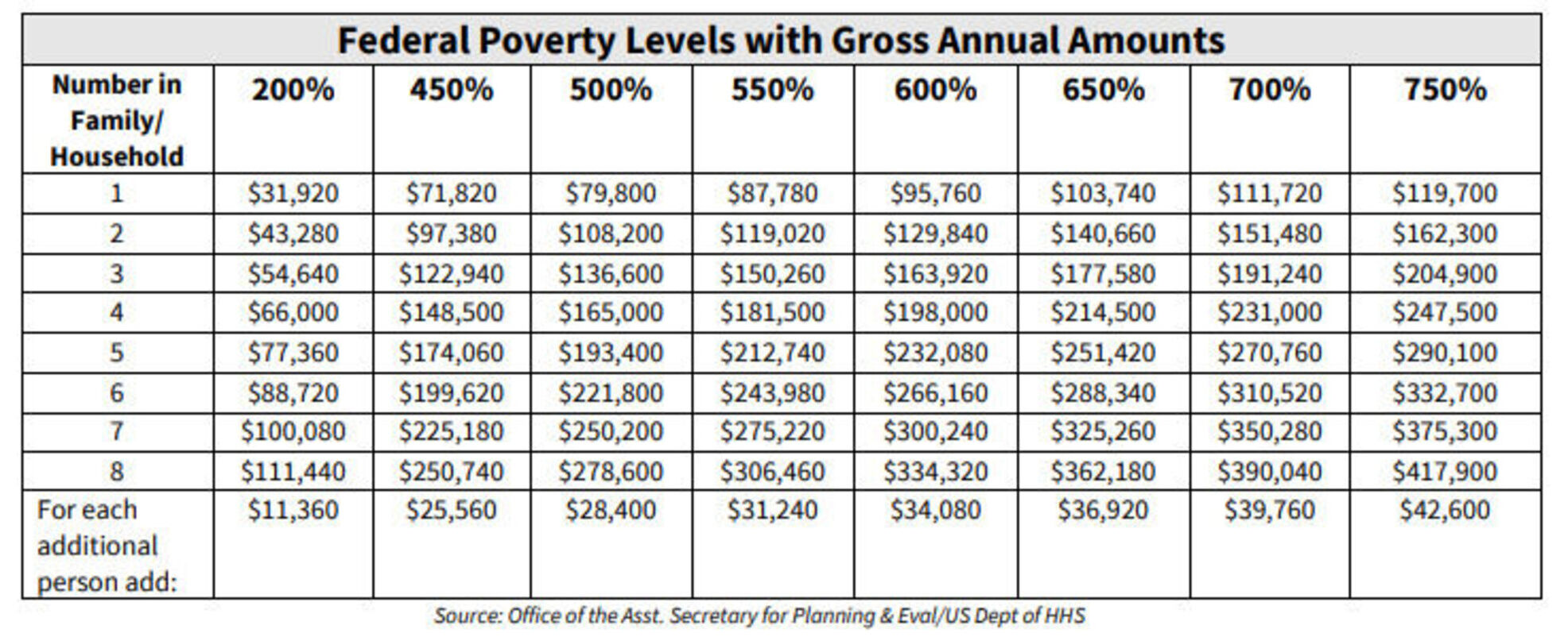 Incomeeliginility