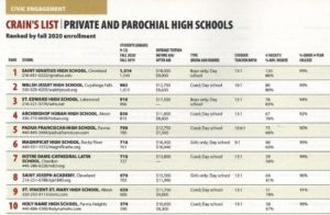 Padua Makes Crain’s Largest Private High Schools List