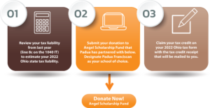 Donate $750 to Padua; Receive $750 Tax Credit